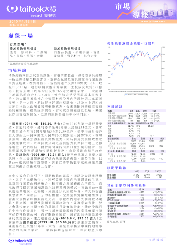 市场导报：虚惊一场