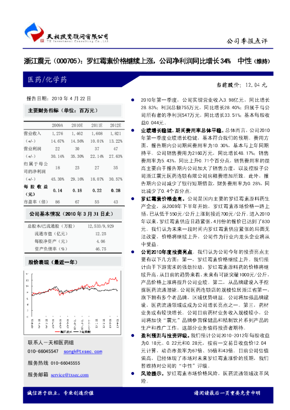 罗红霉素价格继续上涨，公司净利润同比增长34％