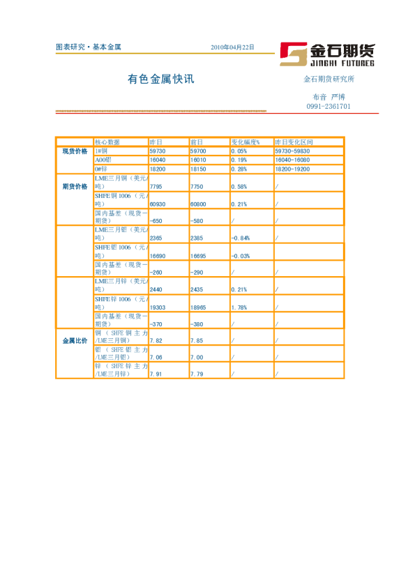 金石期货有色金属快讯
