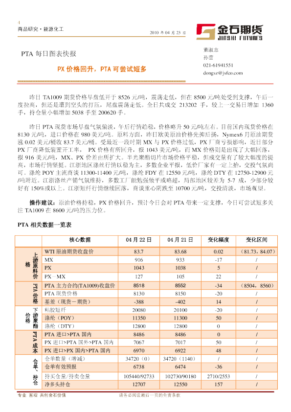 金石期货PTA每日图表快报