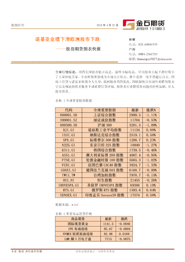 金石期货股指期货图表快报：诺基亚业绩下滑欧洲股市下跌