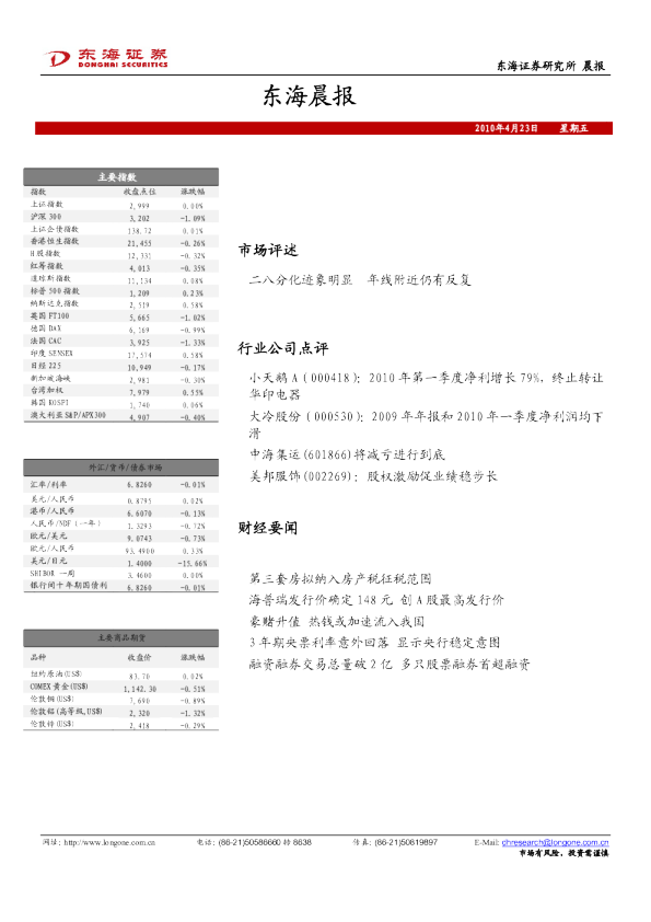 东海证券东海晨报