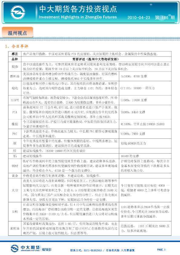 中大期货各方投资视点