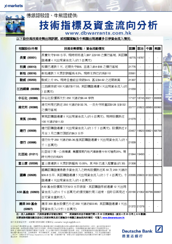 德意志银行技术指标及资金流向分析