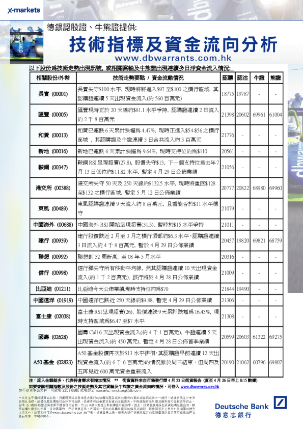 德银技术走势快讯