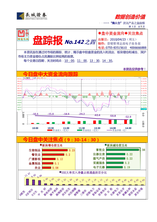 盘踪报No.142之四