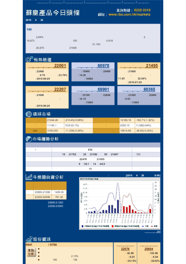 苏皇产品今日头条