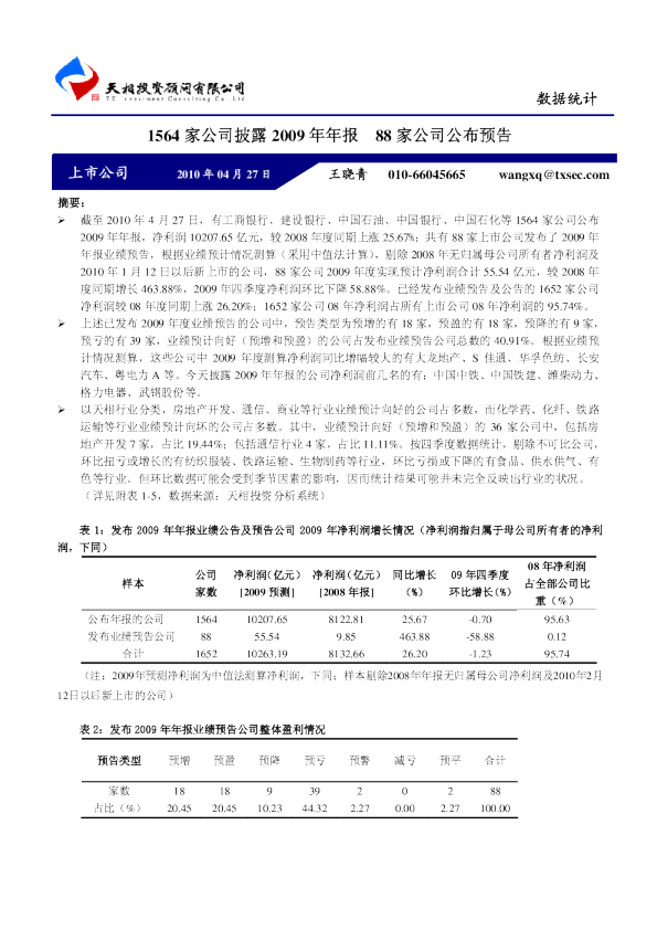 1564家公司披露2009年年报,88公司公布预告