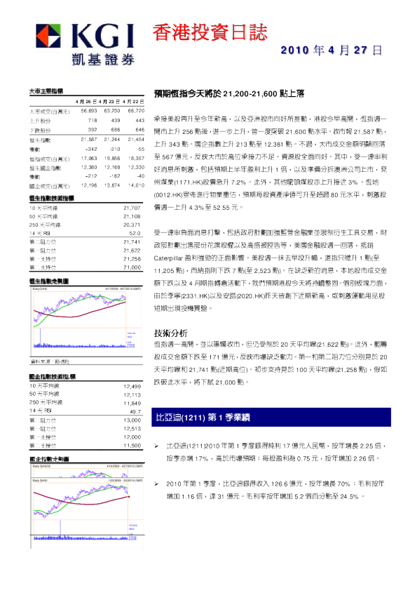 凯基证券每日投资日志