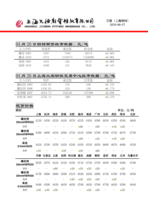 久恒期货钢材日报