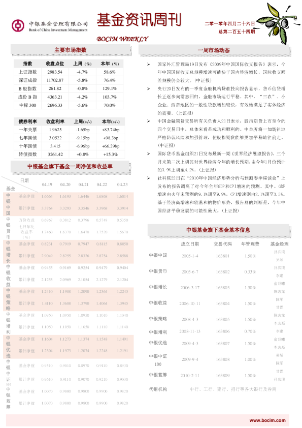 中银基金资讯周刊第254期