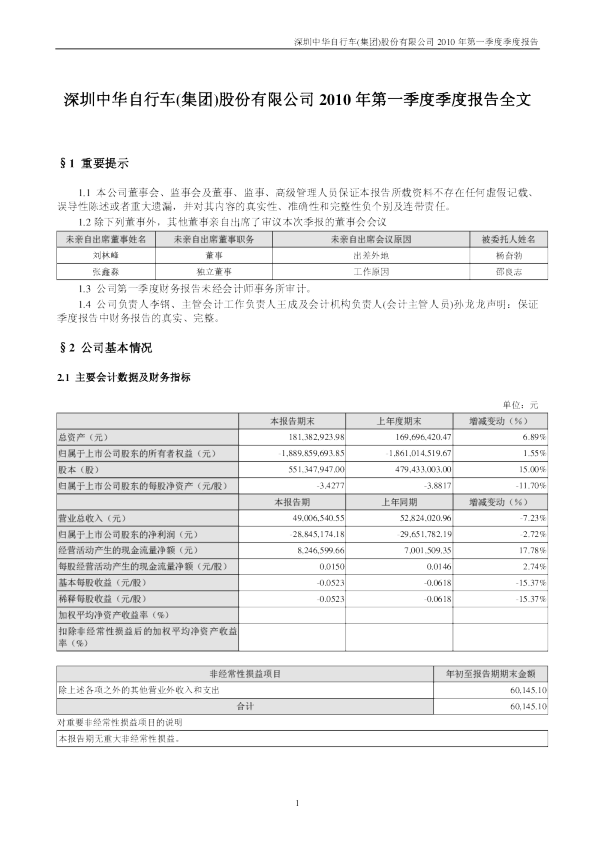 ST中华A：2010年第一季度报告全文