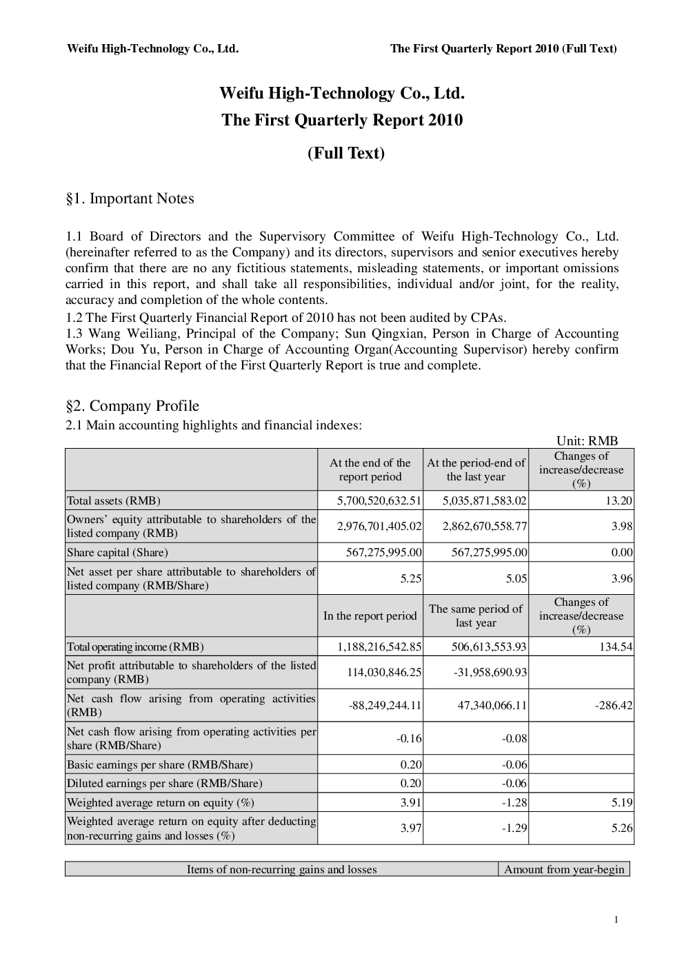 苏威孚B：2010年第一季度报告全文（英文版）