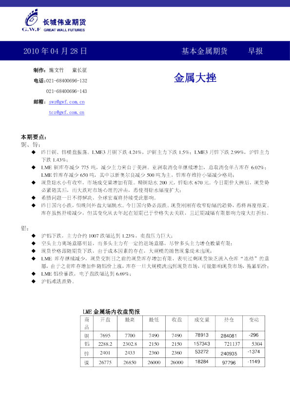 长城伟业期货基本金属期货早报