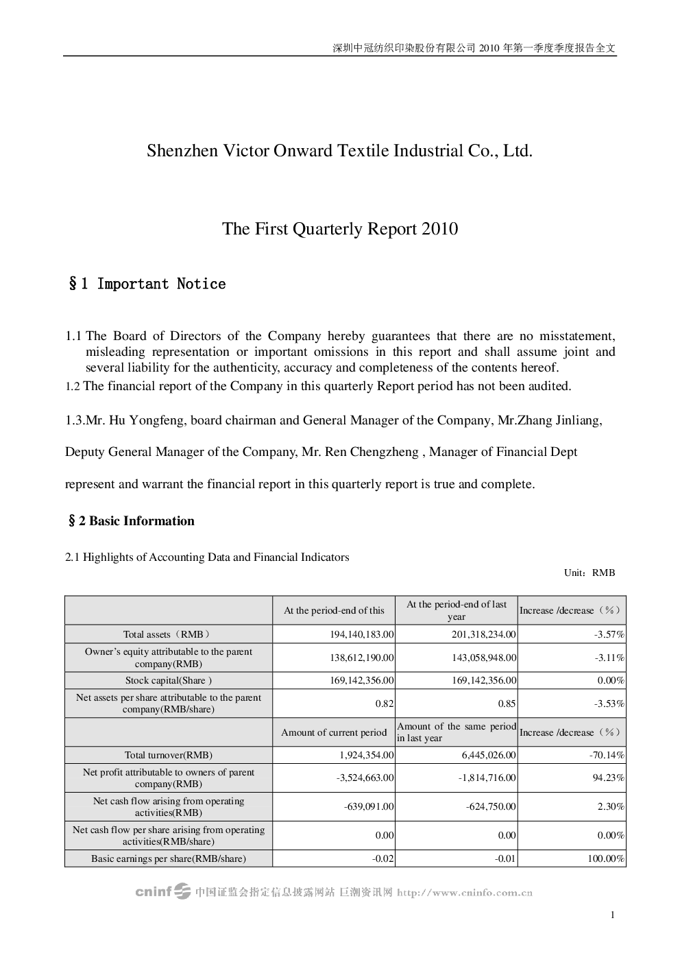 *ST中冠B：2010年第一季度报告全文（英文版）