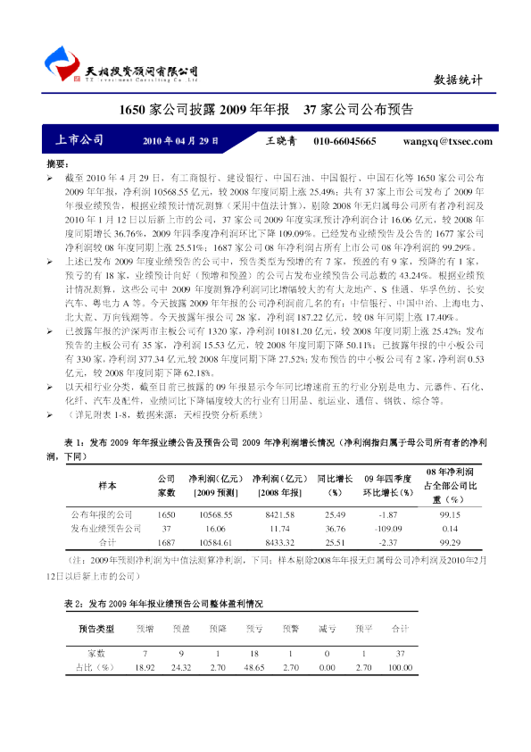 1650家公司披露2009年年报,37公司公布预告