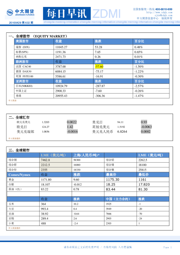 中大期货每日早讯专业版