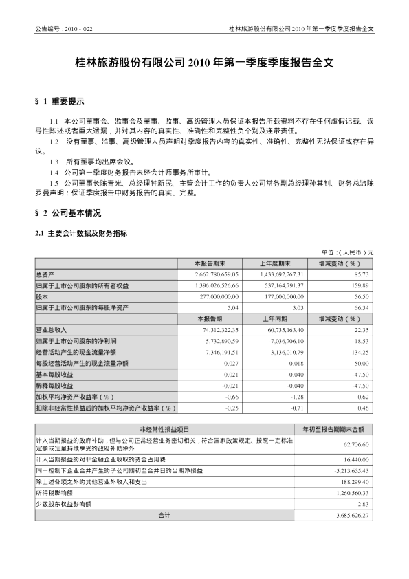 桂林旅游：2010年第一季度报告全文