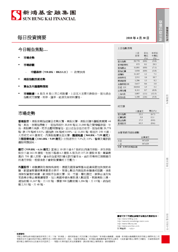每日投资摘要