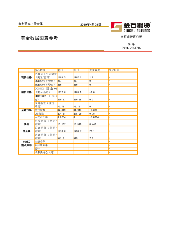 金石期货黄金数据图表参考