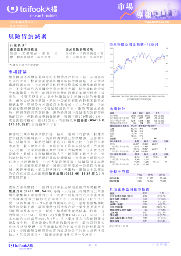 市场导报：风险胃纳减弱