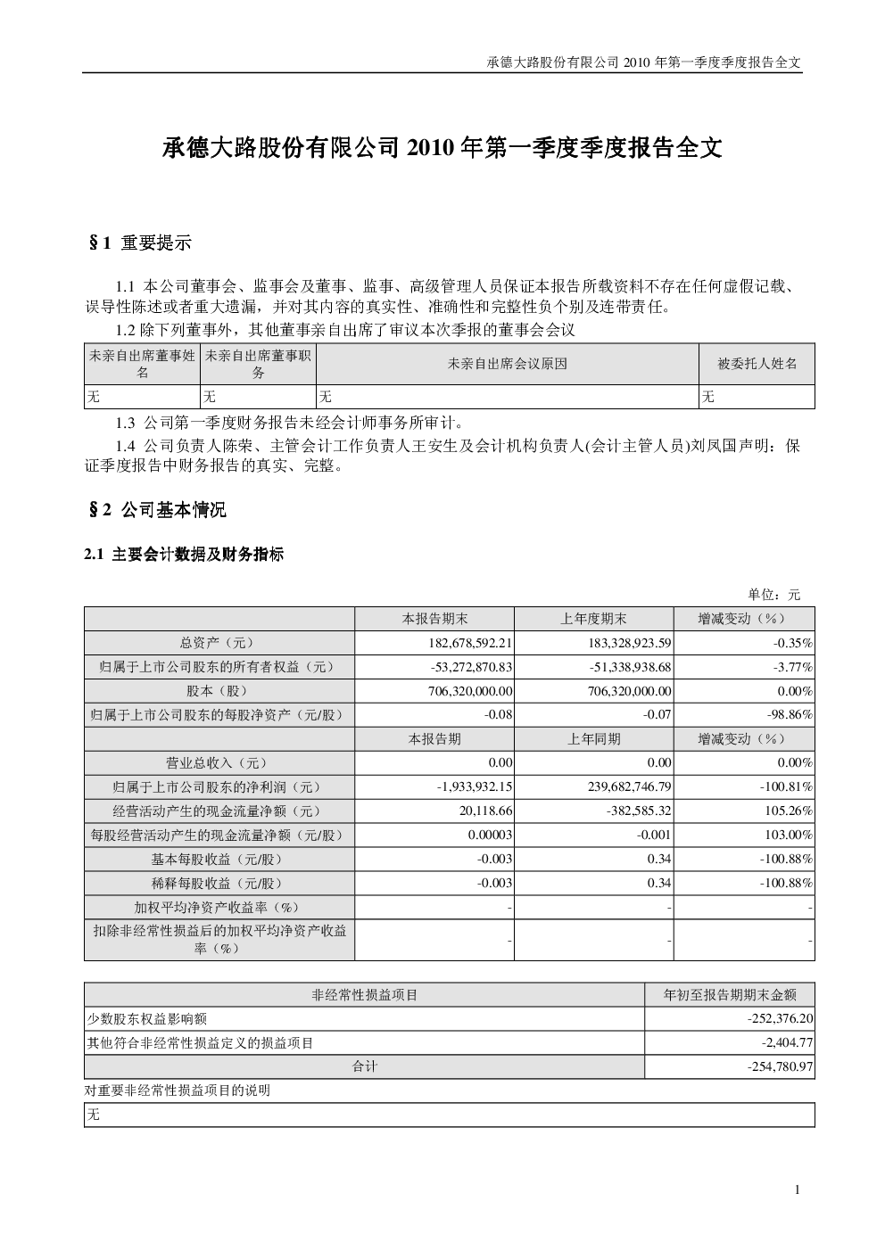 ST大路B：2010年第一季度报告全文