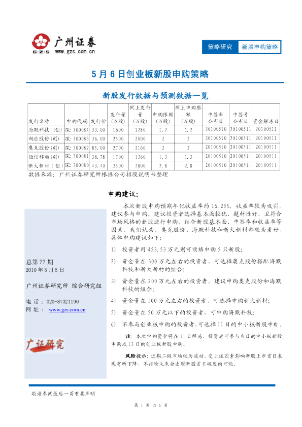 5月6日创业板新股申购策略