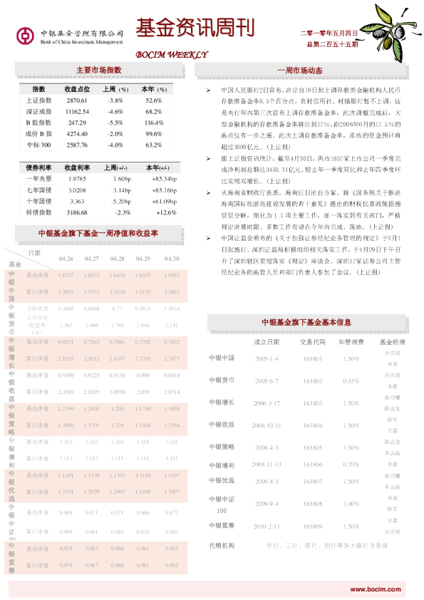 中银基金资讯周刊
