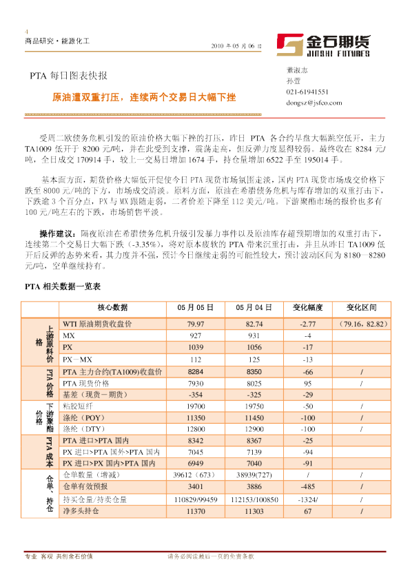 PTA每日图表快报：原油遭双重打压,连续两个交易日大幅下挫