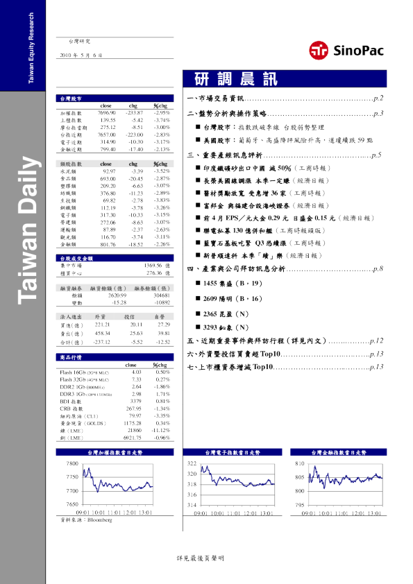 永丰金证券研调晨讯