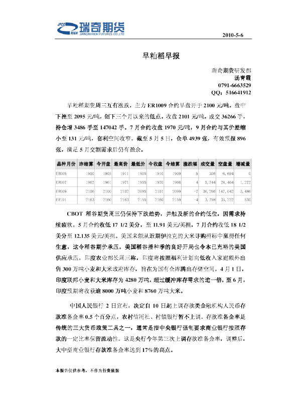 瑞奇期货早籼稻早报