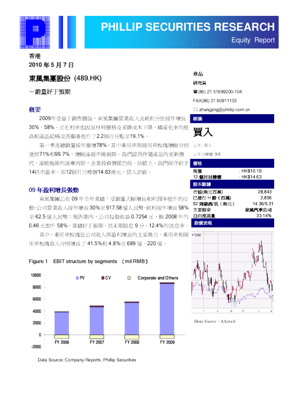 东风集团：销量好于预期