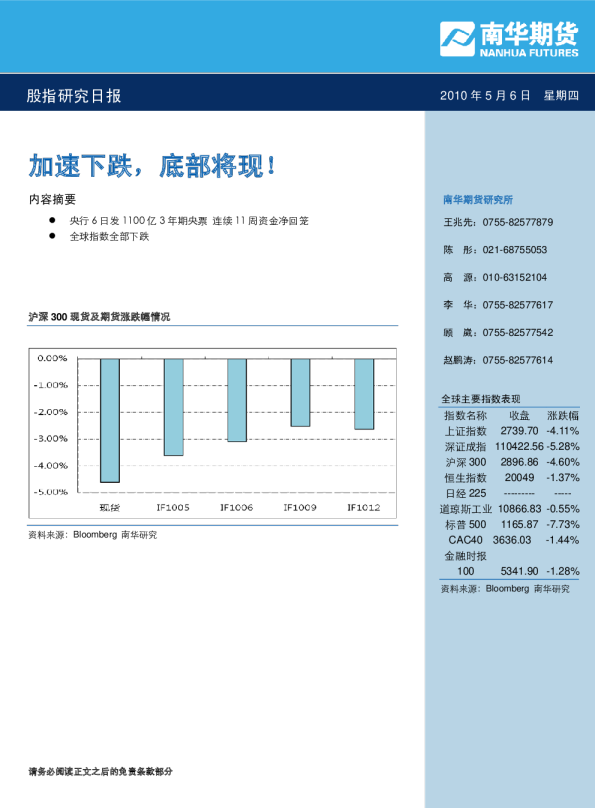 股指研究日报：加速下跌,底部将现!