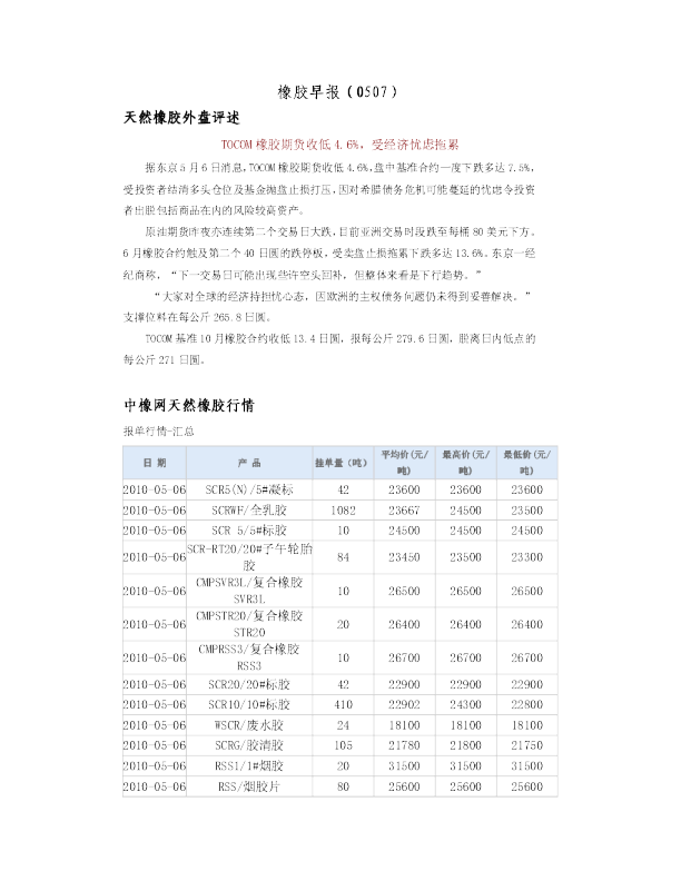 瑞奇期货橡胶早报