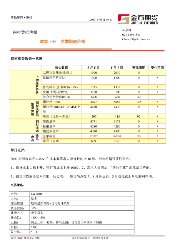 金石期货钢材数据快报：成本上升,支撑期现价格