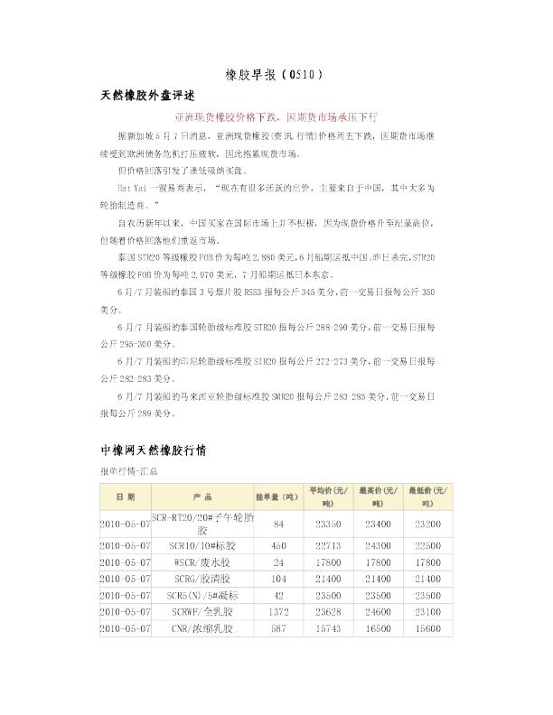 瑞奇期货橡胶早报