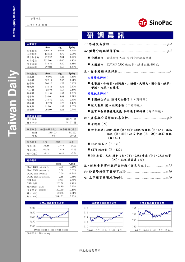 永丰金证券研调晨讯