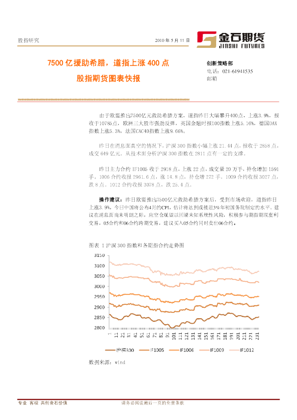 股指期货图表快报：7500亿援助希腊,道指上涨400点