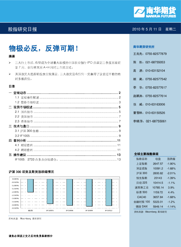 股指研究日报：物极必反,反弹可期!