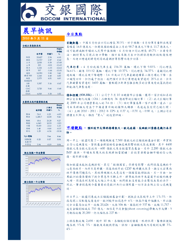 交银国际晨早快讯
