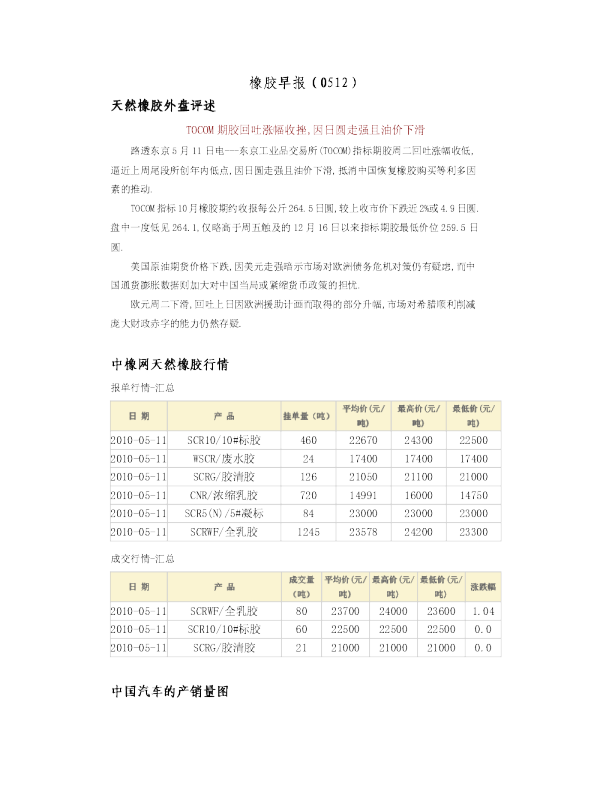 瑞奇期货橡胶早报