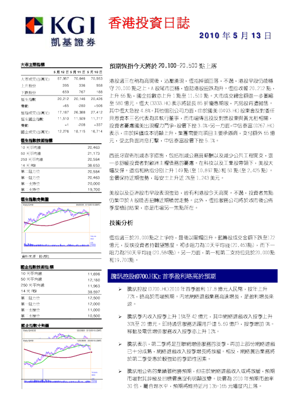凯基证券每日投资日志
