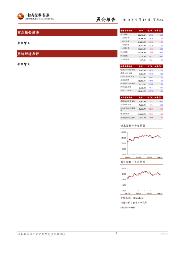 招商证券(香港)晨会报告
