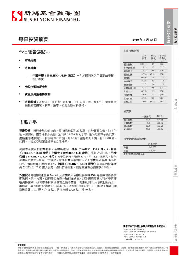 每日投资摘要