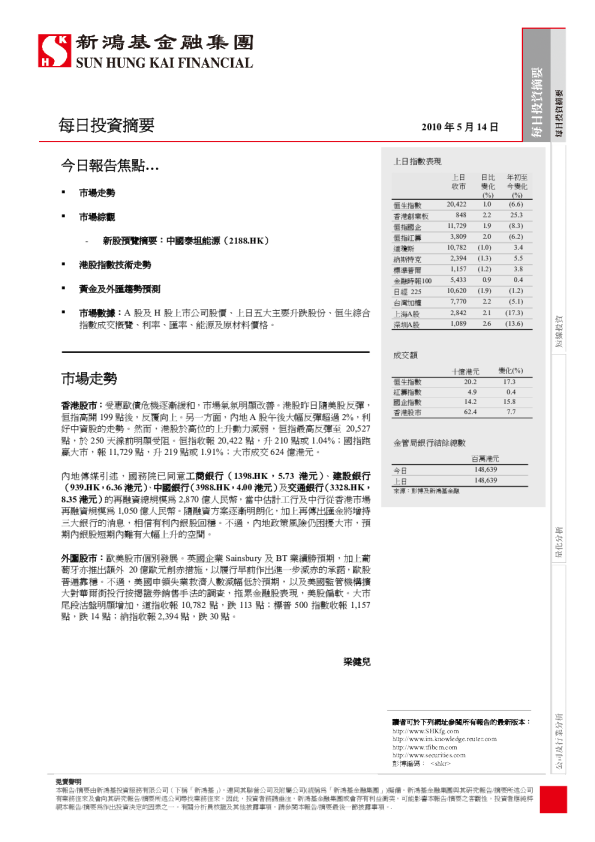 每日投资摘要