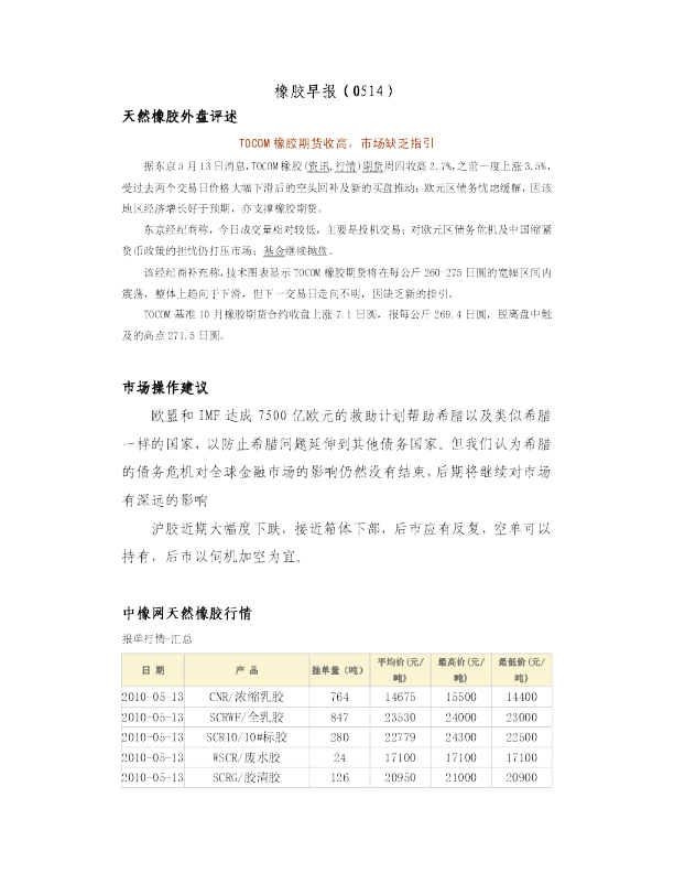 瑞奇期货橡胶早报