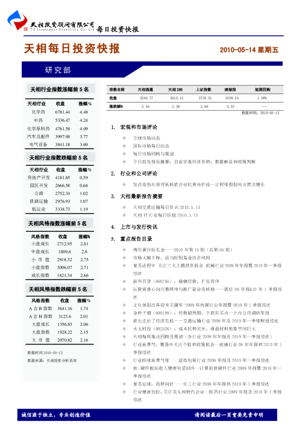 天相每日投资快报