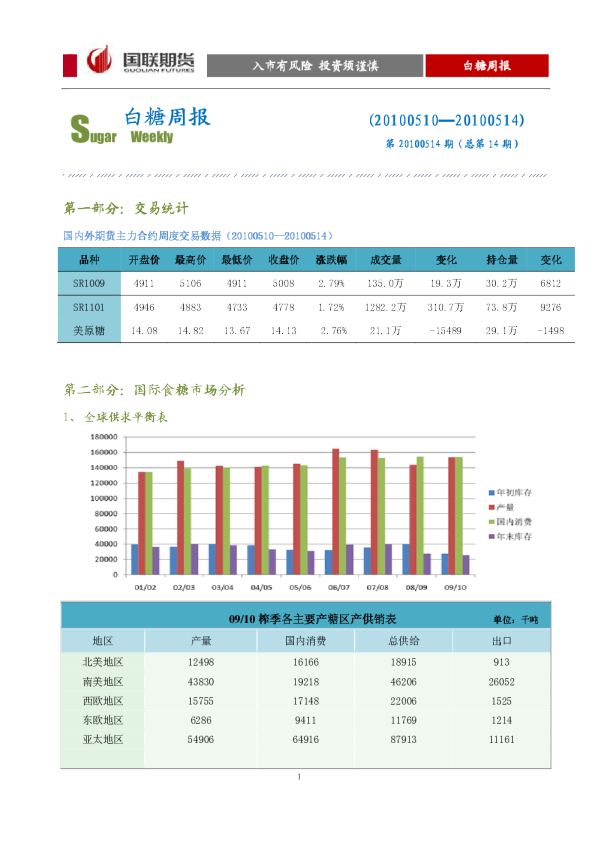 国联期货白糖周报