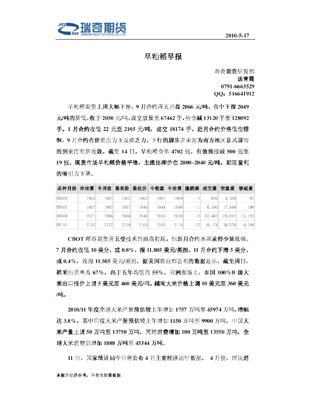 瑞奇期货早籼稻早报