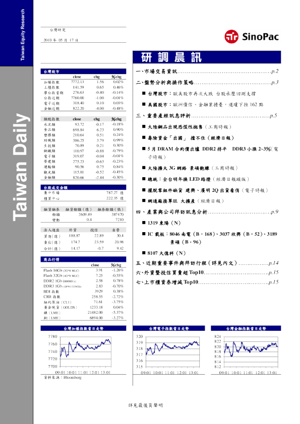 永丰金证券研调晨讯